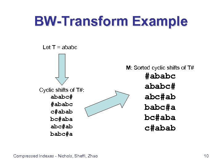 BW-Transform Example Let T = ababc M: Sorted cyclic shifts of T# Cyclic shifts