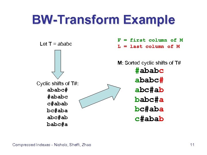 BW-Transform Example Let T = ababc F = first column of M L =