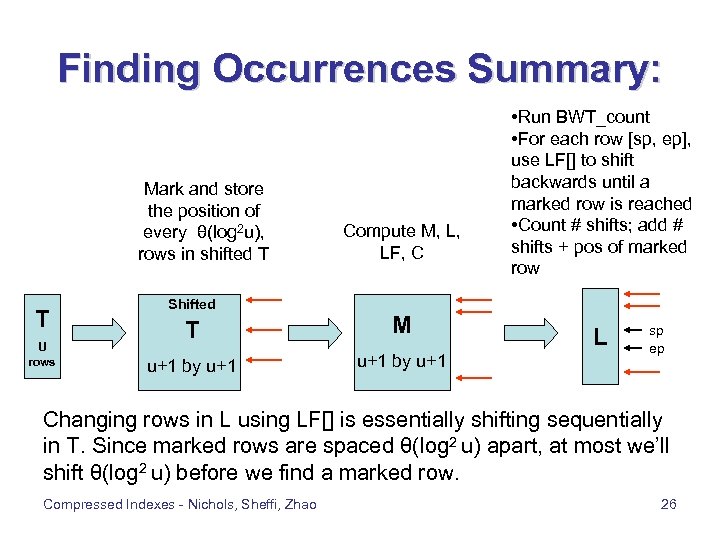 Finding Occurrences Summary: Mark and store the position of every θ(log 2 u), rows