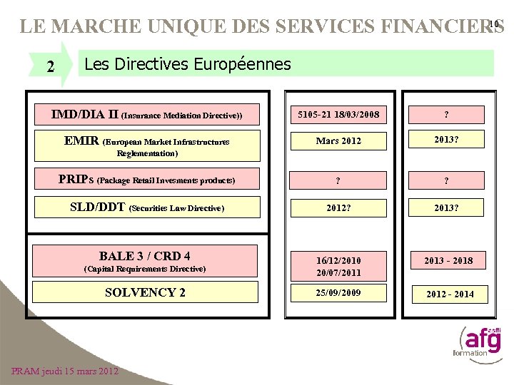 10 LE MARCHE UNIQUE DES SERVICES FINANCIERS 2 Les Directives Européennes IMD/DIA II (Insurance
