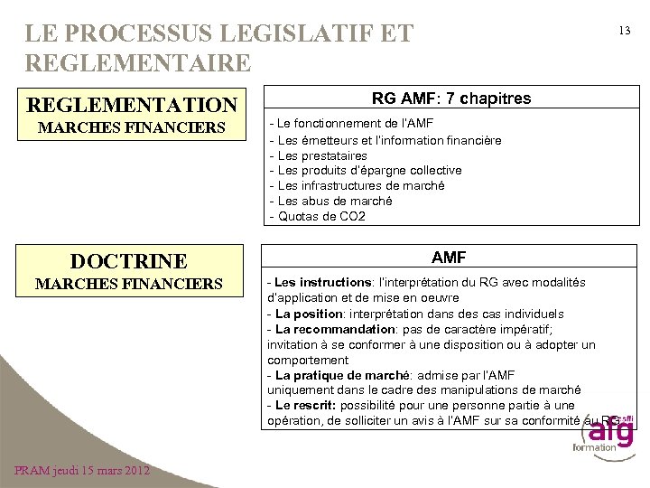 LE PROCESSUS LEGISLATIF ET REGLEMENTAIRE REGLEMENTATION MARCHES FINANCIERS DOCTRINE MARCHES FINANCIERS PRAM jeudi 15