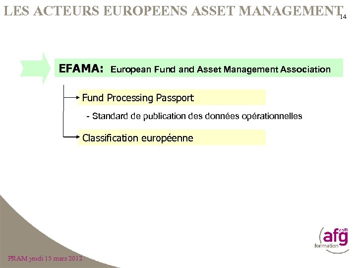 LES ACTEURS EUROPEENS ASSET MANAGEMENT 14 EFAMA: European Fund and Asset Management Association Fund