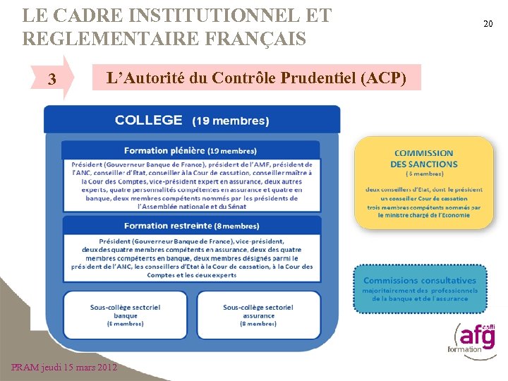 LE CADRE INSTITUTIONNEL ET REGLEMENTAIRE FRANÇAIS 3 L’Autorité du Contrôle Prudentiel (ACP) PRAM jeudi