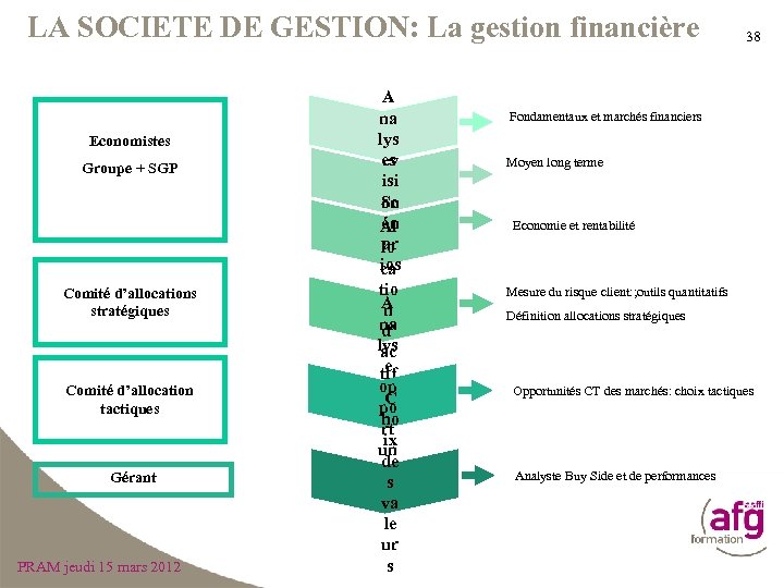 LA SOCIETE DE GESTION: La gestion financière Economistes Groupe + SGP Comité d’allocations stratégiques