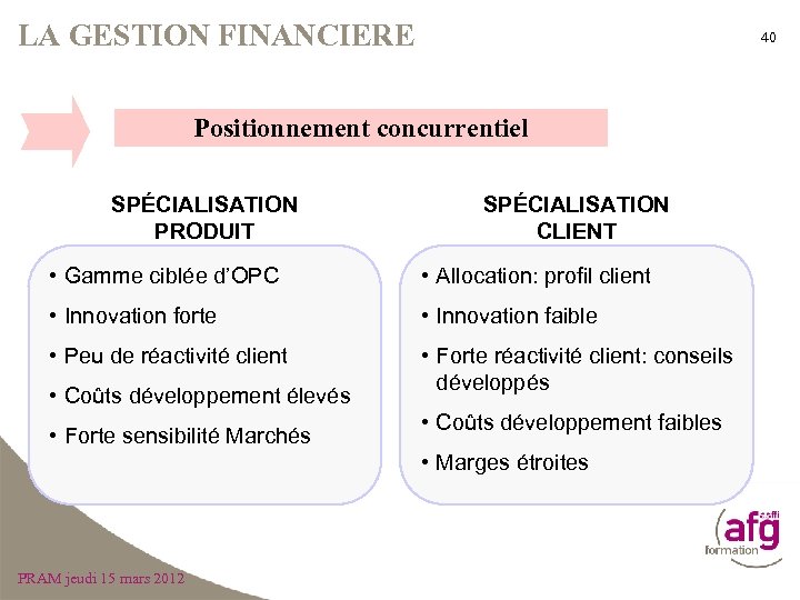 LA GESTION FINANCIERE 40 Positionnement concurrentiel SPÉCIALISATION PRODUIT SPÉCIALISATION CLIENT • Gamme ciblée d’OPC