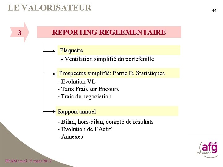 LE VALORISATEUR 3 REPORTING REGLEMENTAIRE Plaquette - Ventilation simplifié du portefeuille Prospectus simplifié: Partie