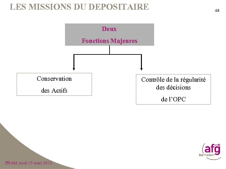 LES MISSIONS DU DEPOSITAIRE 48 Deux Fonctions Majeures Conservation des Actifs Contrôle de la