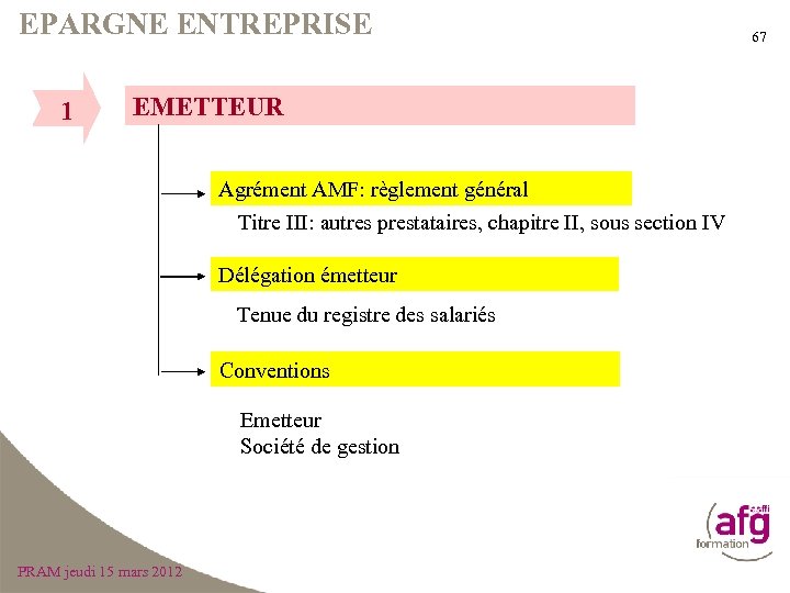 EPARGNE ENTREPRISE 1 EMETTEUR Agrément AMF: règlement général Titre III: autres prestataires, chapitre II,