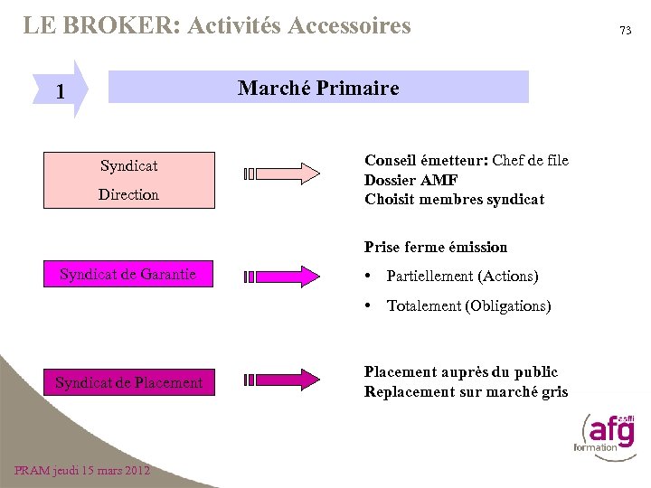 LE BROKER: Activités Accessoires Marché Primaire 1 Syndicat Direction Conseil émetteur: Chef de file