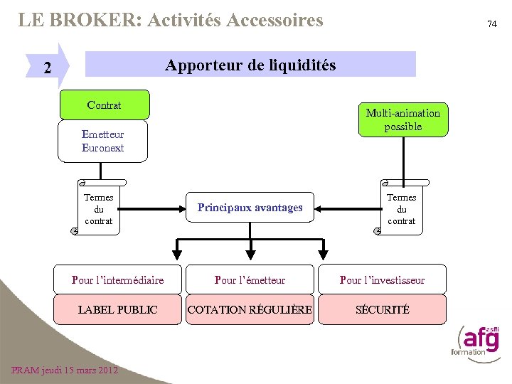 LE BROKER: Activités Accessoires 74 Apporteur de liquidités 2 Contrat Multi-animation possible Emetteur Euronext