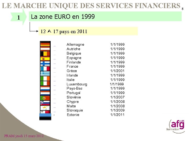 LE MARCHE UNIQUE DES SERVICES FINANCIERS 8 1 La zone EURO en 1999 12
