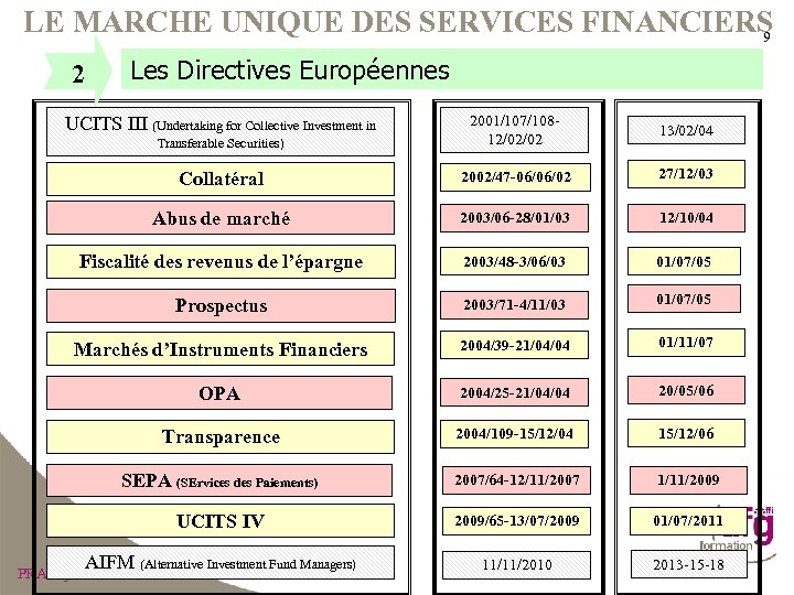 LE MARCHE UNIQUE DES SERVICES FINANCIERS 9 2 Les Directives Européennes Transferable Securities) 2001/107/10812/02/02