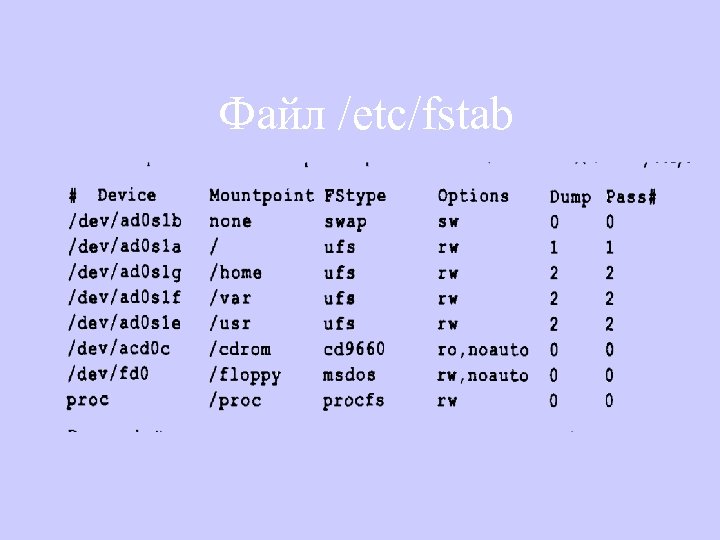Файл /etc/fstab 