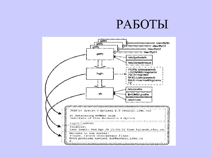СЦЕНАРИЙ РАБОТЫ 