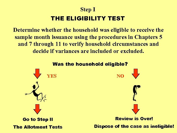 Step I THE ELIGIBILITY TEST Determine whether the household was eligible to receive the