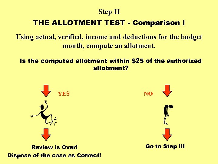 Step II THE ALLOTMENT TEST - Comparison I Using actual, verified, income and deductions