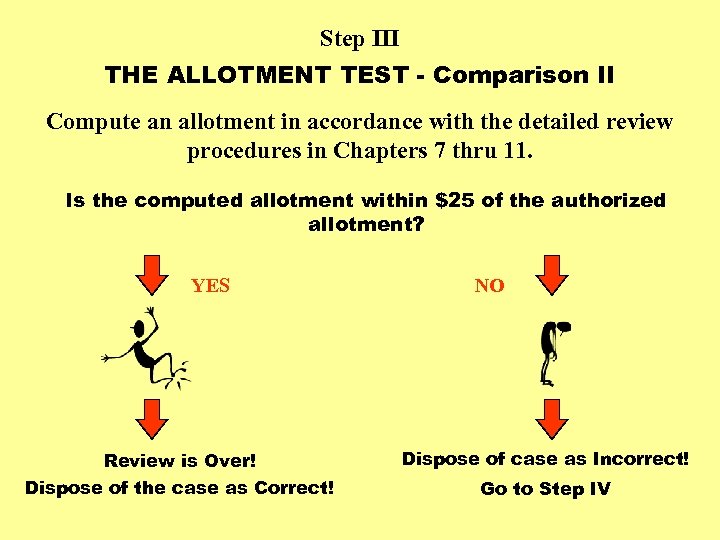 Step III THE ALLOTMENT TEST - Comparison II Compute an allotment in accordance with