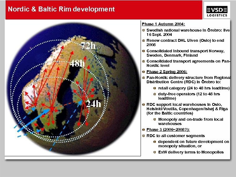 Nordic & Baltic Rim development Phase 1 Autumn 2004: Swedish national warehouse in Örebro: