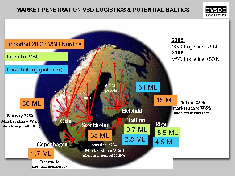 MARKET PENETRATION VSD LOGISTICS & POTENTIAL BALTICS 2005: VSD Logistics 68 ML 2006: VSD