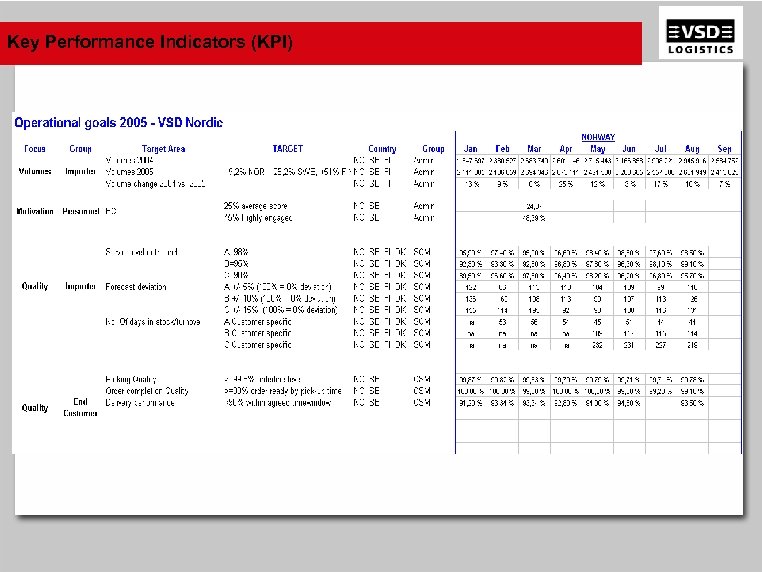 Key Performance Indicators (KPI) 