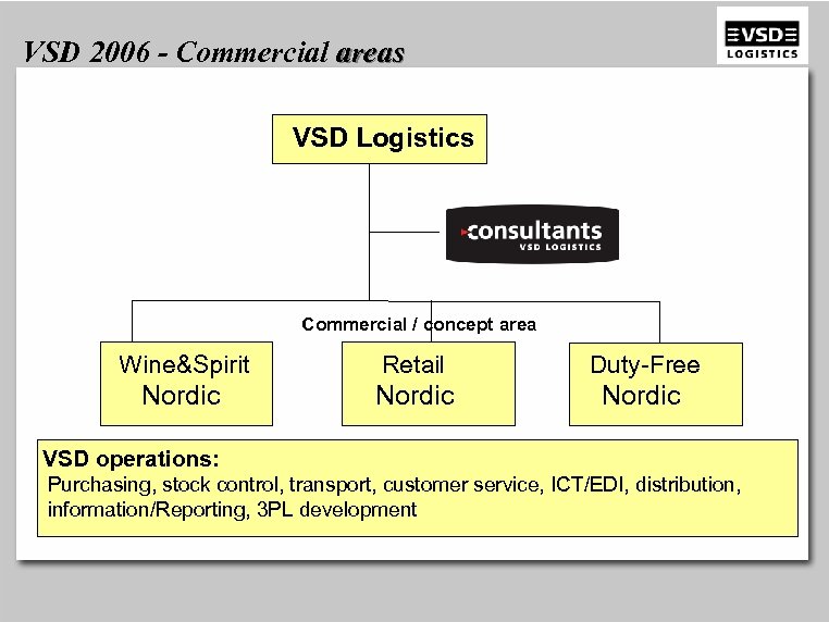 VSD 2006 - Commercial areas VSD Logistics Commercial / concept area Wine&Spirit Retail Duty-Free
