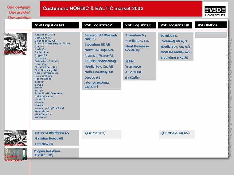 One company One market One solution Customers NORDIC & BALTIC market 2006 Wine &