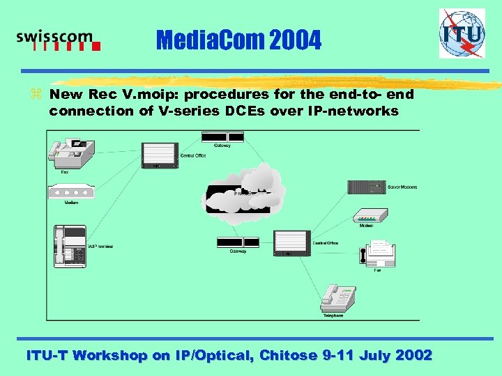 Media. Com 2004 z New Rec V. moip: procedures for the end-to- end connection