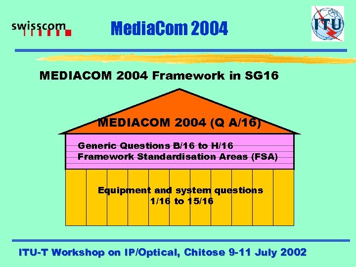 Media. Com 2004 MEDIACOM 2004 Framework in SG 16 MEDIACOM 2004 (Q A/16) Generic