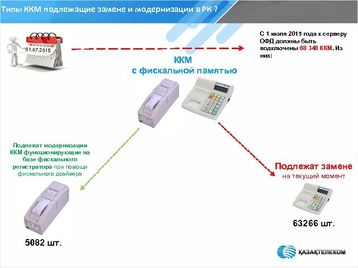 Сим карта для ккт