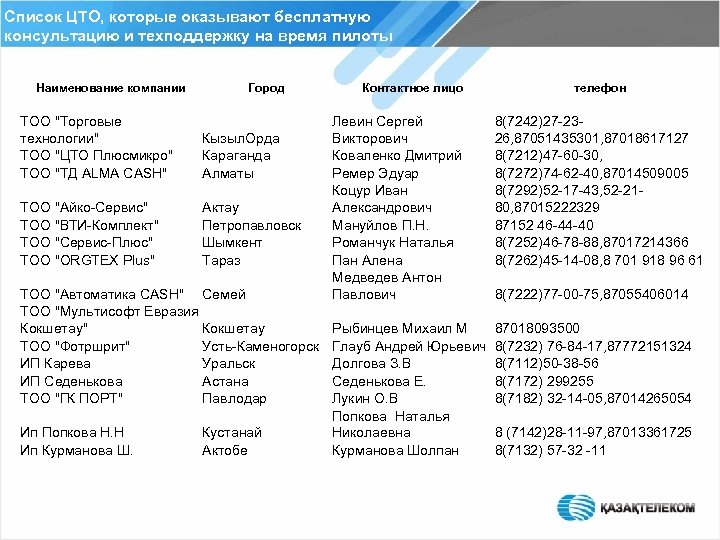 Список ЦТО, которые оказывают бесплатную консультацию и техподдержку на время пилоты Наименование компании Город