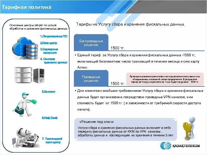 Тарифные планы казахтелеком для юридических лиц