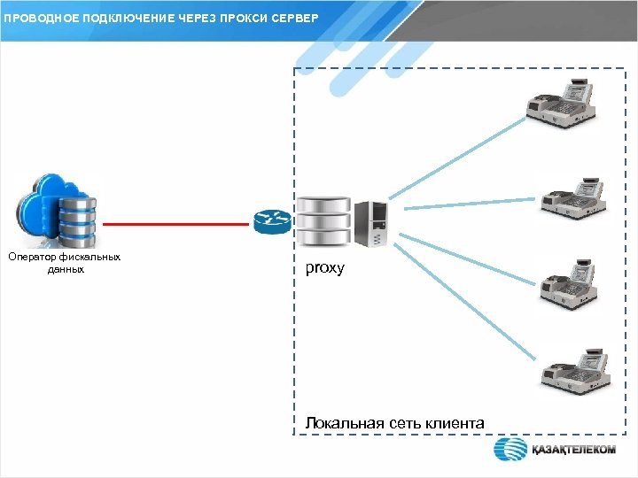 Proxy 3a схема подключения