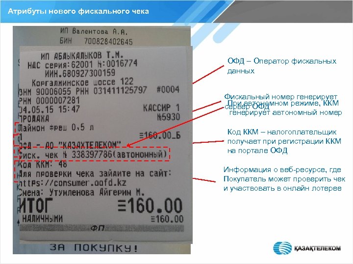 Атрибуты нового фискального чека ОФД – Оператор фискальных данных Фискальный номер генерирует При автономном