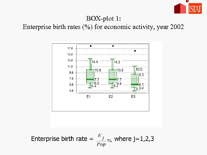 BOX-plot 1: Enterprise birth rates (%) for economic activity, year 2002 