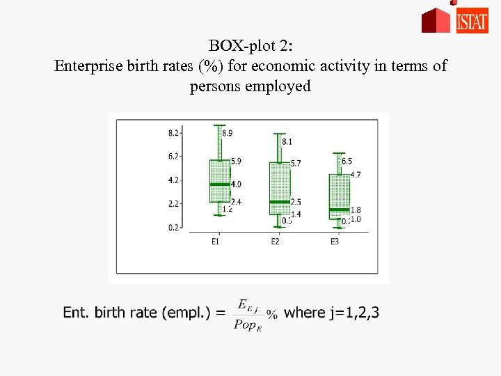 BOX-plot 2: Enterprise birth rates (%) for economic activity in terms of persons employed