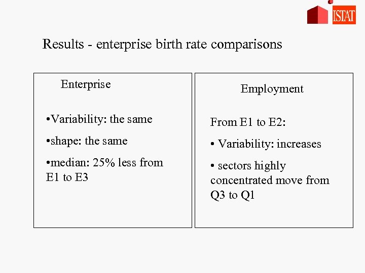 Results - enterprise birth rate comparisons Enterprise Employment • Variability: the same From E