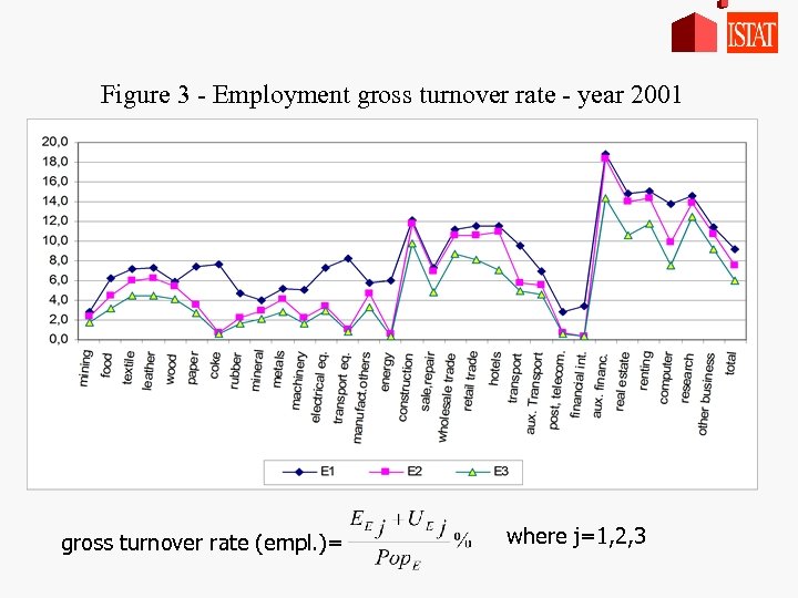 Figure 3 - Employment gross turnover rate - year 2001 gross turnover rate (empl.