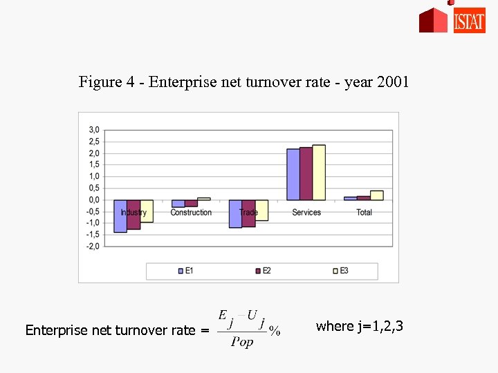Figure 4 - Enterprise net turnover rate - year 2001 Enterprise net turnover rate