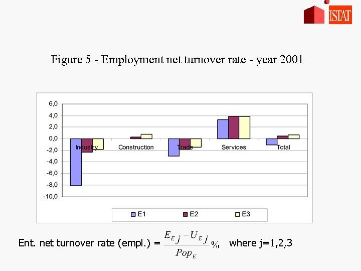 Figure 5 - Employment net turnover rate - year 2001 Ent. net turnover rate