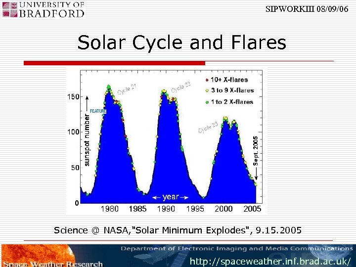 SIPWORKIII 08/09/06 Solar Cycle and Flares Science @ NASA, 