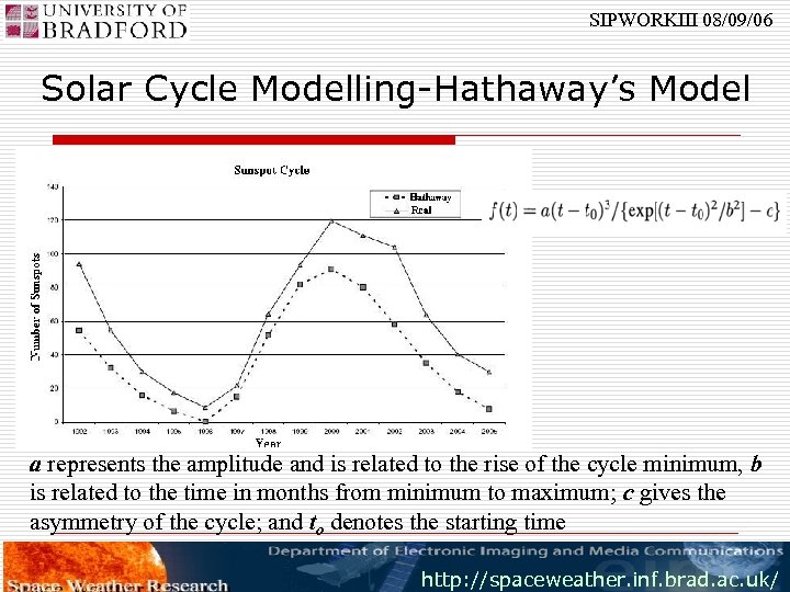 SIPWORKIII 08/09/06 Solar Cycle Modelling-Hathaway’s Model a represents the amplitude and is related to