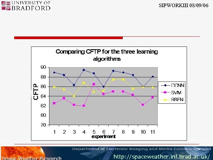 SIPWORKIII 08/09/06 http: //spaceweather. inf. brad. ac. uk/ 