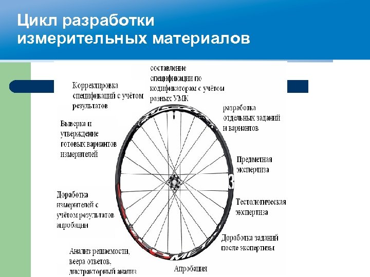 Стол исследований все аспекты