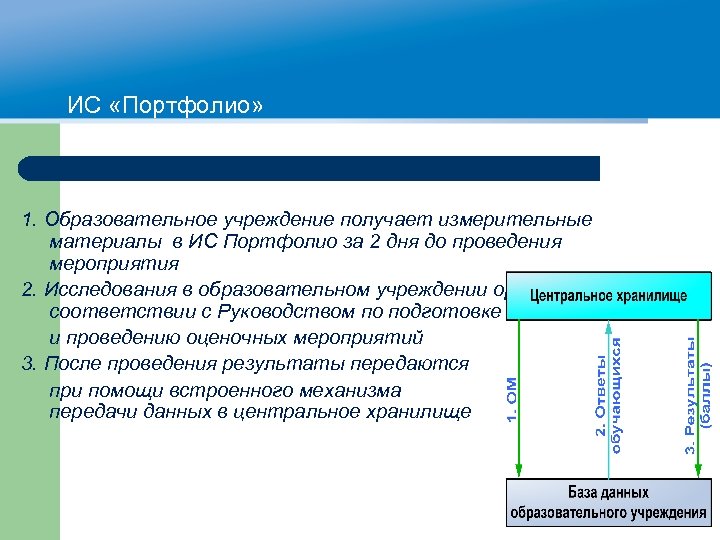 Стол исследований все аспекты