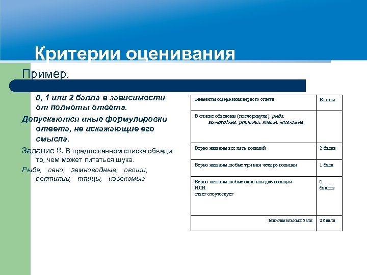 Критерии оценивания Пример. Задания № 8, 9, 10 оцениваются в 0, 1 или 2