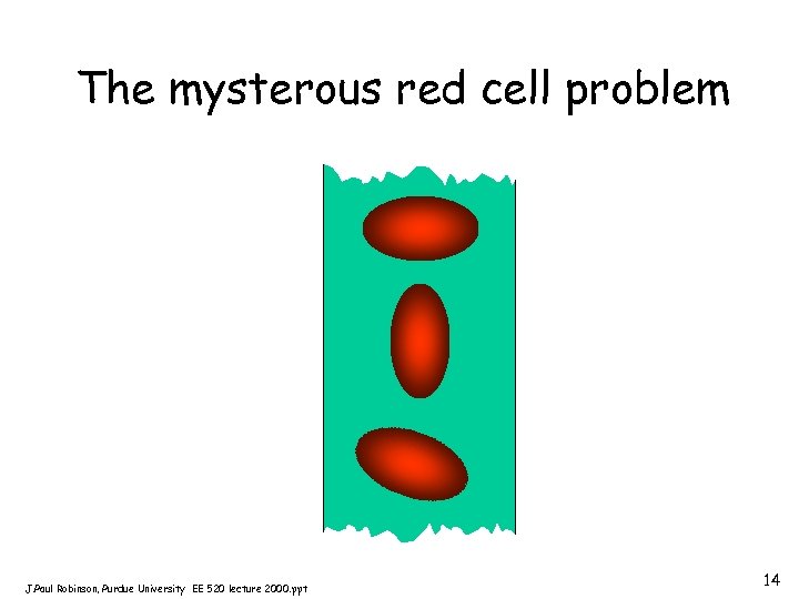 The mysterous red cell problem J. Paul Robinson, Purdue University EE 520 lecture 2000.