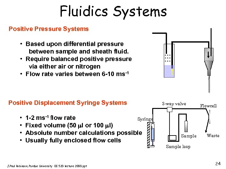 Fluidics Systems Positive Pressure Systems • Based upon differential pressure between sample and sheath