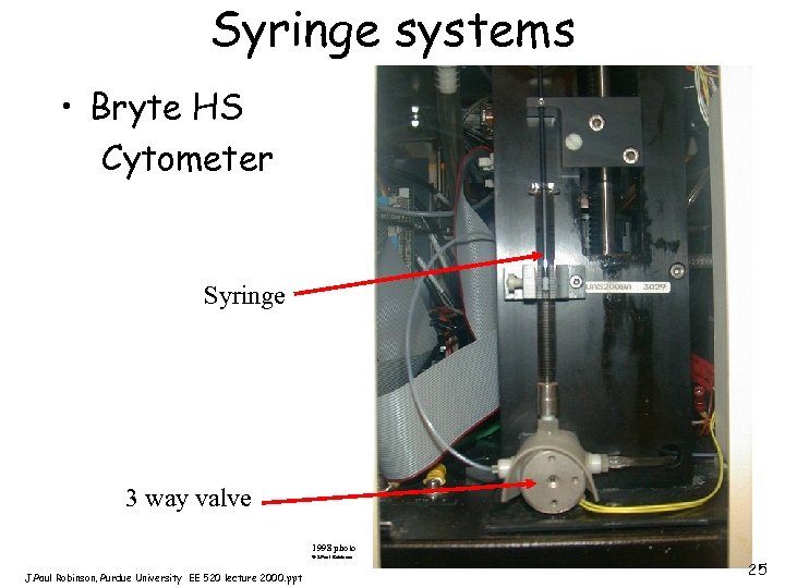 Syringe systems • Bryte HS Cytometer Syringe 3 way valve 1998 photo © J.