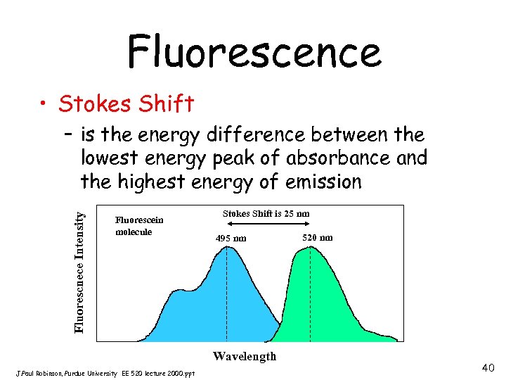 Fluorescence • Stokes Shift Fluorescnece Intensity – is the energy difference between the lowest