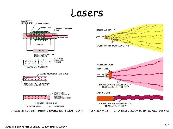 Lasers J. Paul Robinson, Purdue University EE 520 lecture 2000. ppt 47 